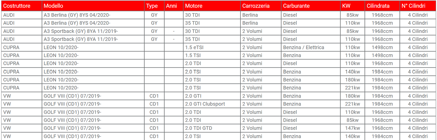 ST Suspension X VW Golf 8 GTI
